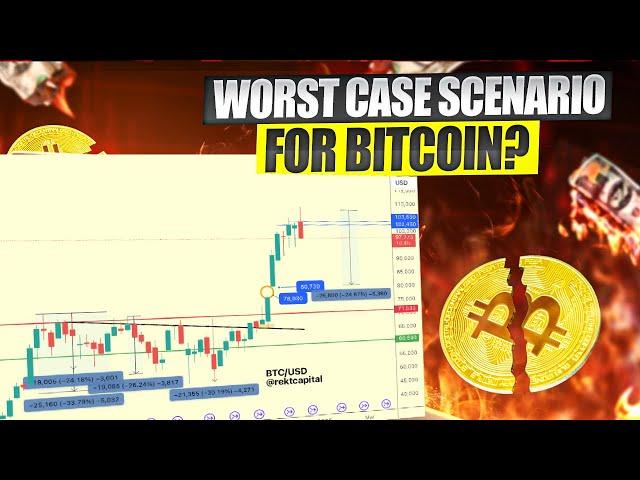 What’s The Worst Case Scenario For Bitcoin Right Now?