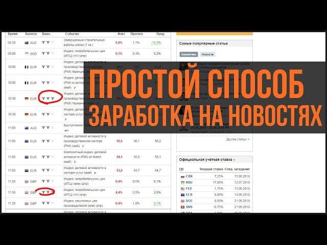 Как заработать на новостях на Форекс? | Торговля на новостях