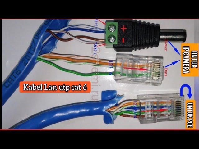 sumber tegangan PoE power over ethernet