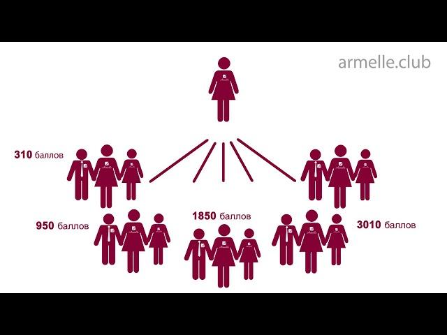 Маркетинг план компании Армель - Татьяна Штель +79138417305