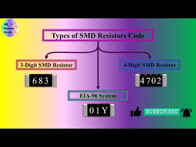 SMD Resistor code (3 digit, 4 digit, EIA-96 system), How to read a SMD resistor?