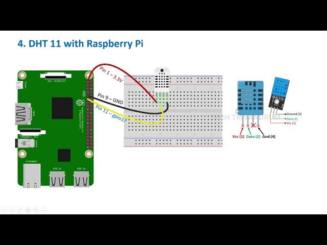 8. DHT11 sensor with Raspberry Pi