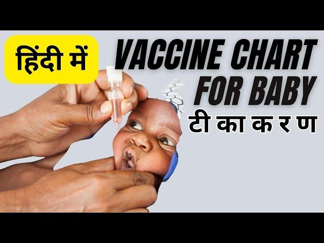 Vaccine schedule for baby | Vaccination chart for newborn baby | Immunization chart India