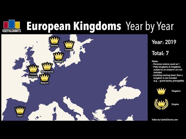 European Kingdoms Year by Year
