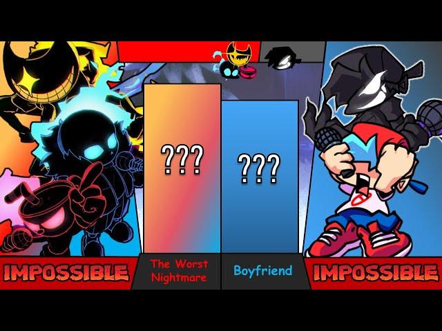 Cuphead & Sans & Ink Bendy VS Boyfriend Power Levels