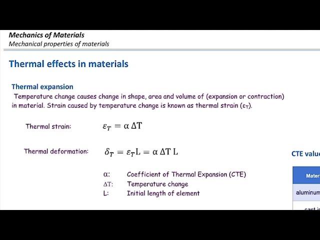 CH2- Mechanical Properties, Thermal effects (CTE)