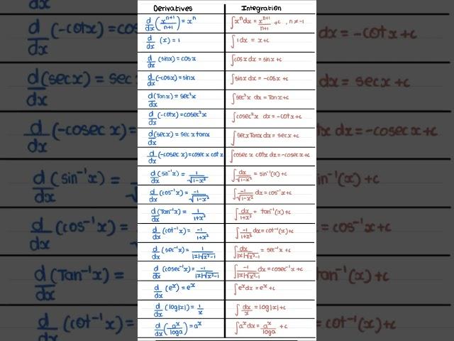 Differentiation And Integration Important Formulas|| Integration Formula