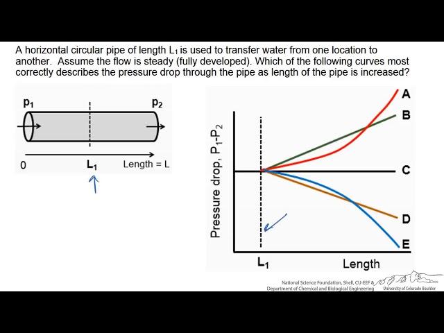 Pressure Drop as a Function of Pipe Length (Interactive)