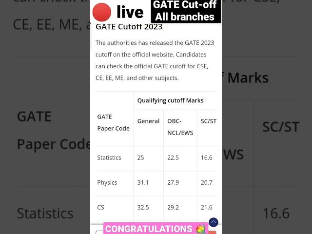 GATE Cutoff 2023 @EngineeringEasyOfficial #gatecutoff2023 #allbranches #iitkanpur #gateaspirants #gate2023