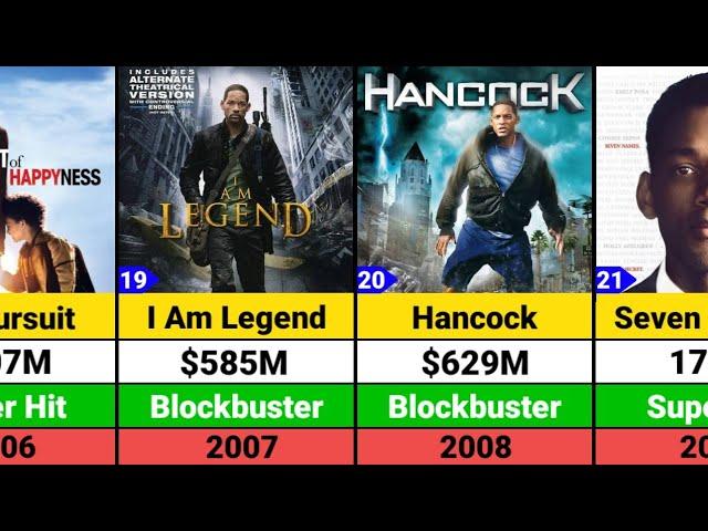 Will Smith Hits and Flops Movies list | Will Smith Movies