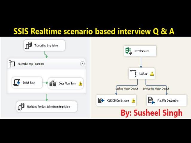 SSIS Project | ssis real time interview questions | ssis interview questions and answers | part 3