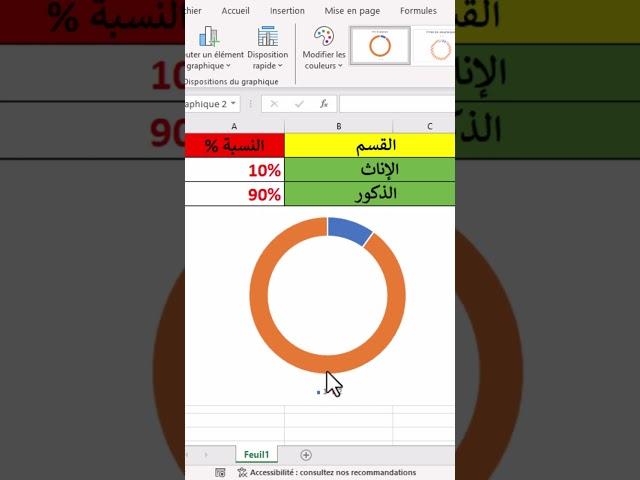 طريقة إدراج مبيان دائري وحساب النسبة المئوية على الاكسيل