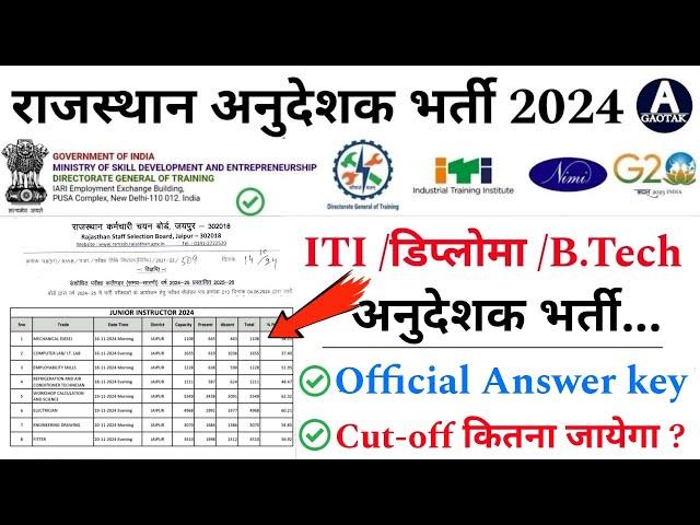 CITS अनुदेशक भर्ती 2024 || Rajasthan ITI Instructor Exam Result || ITI Instructor Exam Cut-off 2024