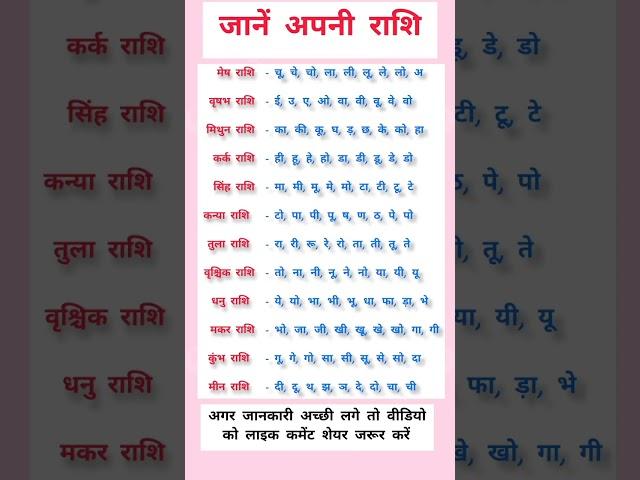 अपने नाम के पहले अक्षर से जाने अपनी राशि ||know your rashi from the first letter of your name #rashi