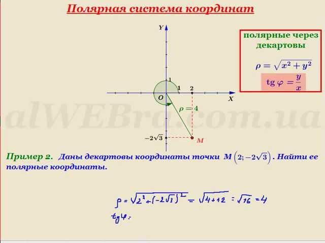 Видеоурок "Полярная система координат"