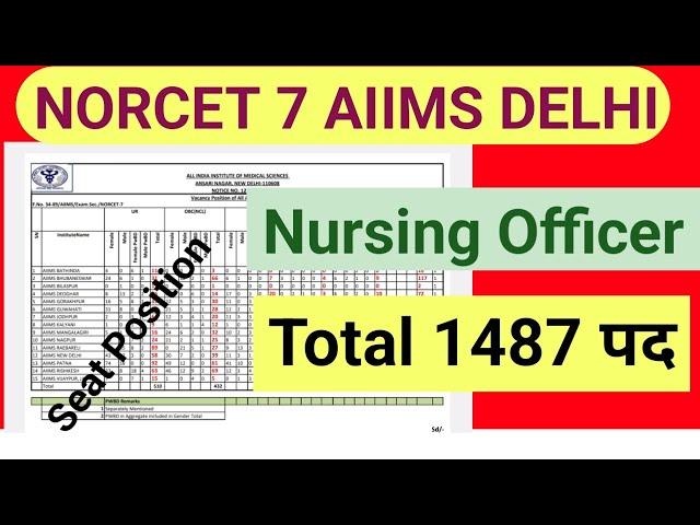 NORCET 7 Total पद 1487 Nursing Officer AIIMS DELHI All AIIMS Seat Position