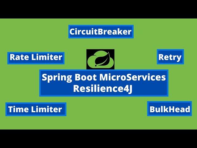 Spring Boot Microservices Resilience4j implementation