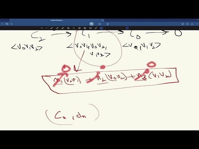 Homology Group | Topological Data Analysis