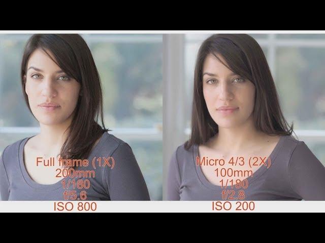 Crop Factor: Why you multiply the aperture by the crop factor when comparing lenses