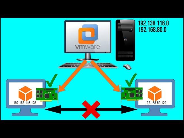 How to Configure Host-Only Networking with VMware Workstation