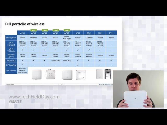 Juniper Mist Accelerating Wi-Fi 6 & Mist Edge