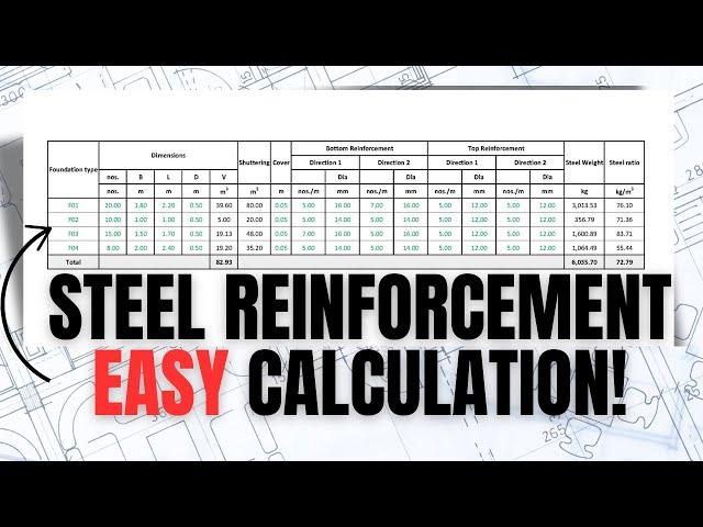 How to calculate Steel Reinforcement in Isolated Footing