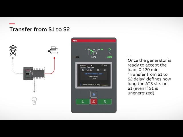 TruONE ATS and Zenith ATS T-series – Sequence of operation Part 1  – Primary to back-up power