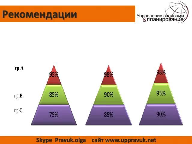 Классификация запасов . Вебинар Ольга правук