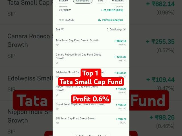 Best Mutual Funds | Small Cap Funds | Invest Guru | SIP Investment Portfolio