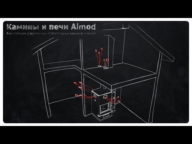 Система воздушного отопления дома при помощи камина, конвекционная система