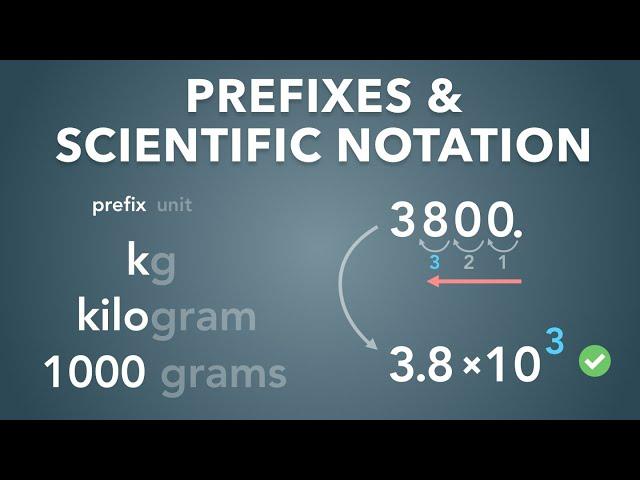 Prefixes and Scientific Notation | Physics - Basics