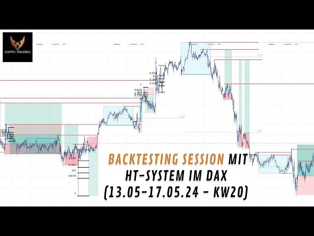 Backtesting Session mit HT Trading System in KW20 | Haptic Trading