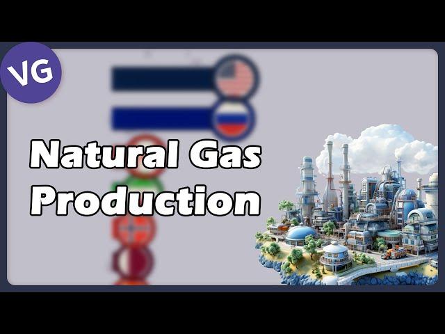 World Natural Gas Production