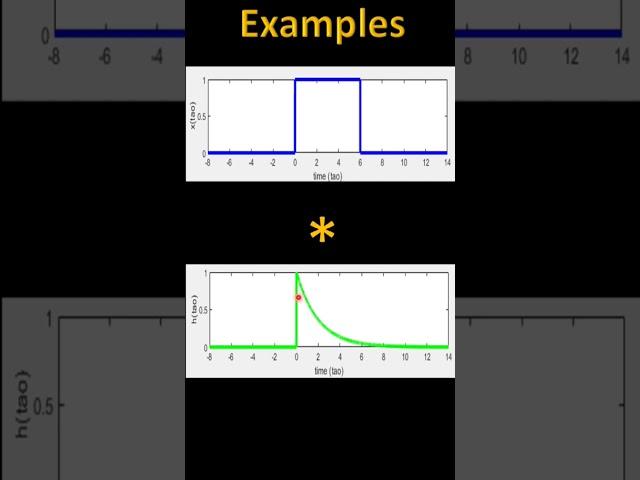 Convolution - Signals & Systems | #shorts 