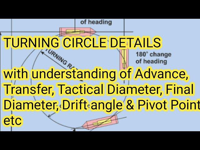 Details of a Turning Circle with Advance, Transfer, Tactical Dia, Final Dia, Drift √ & Pivot Point.