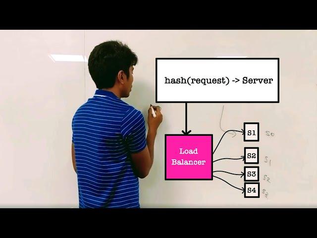 What is LOAD BALANCING? ️