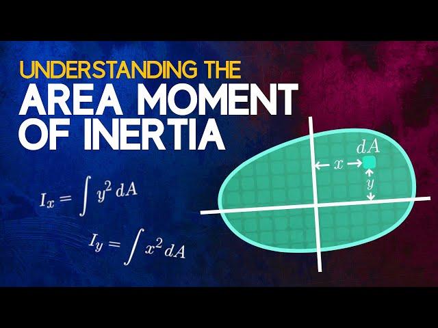 Understanding the Area Moment of Inertia