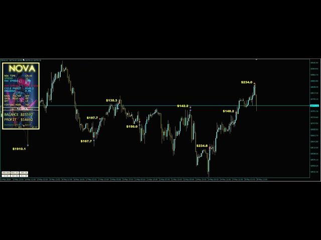 NOVA EA MT5