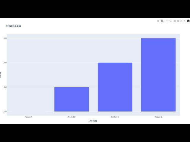 How to Create BarChart with Python Plotly