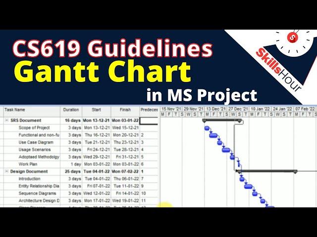 How to make Gantt chart in MS Project | SRS Document | CS619 Guidelines || SkillsHour