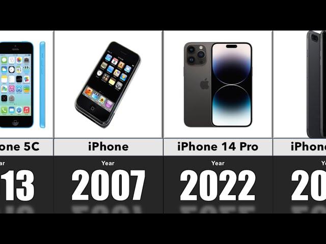 The Evolution Of iPhone 2007 - 2022