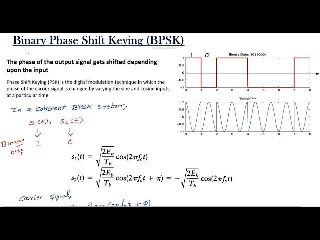 BPSK in Digital Communication | Binary phase shift keying | BPSK modulation