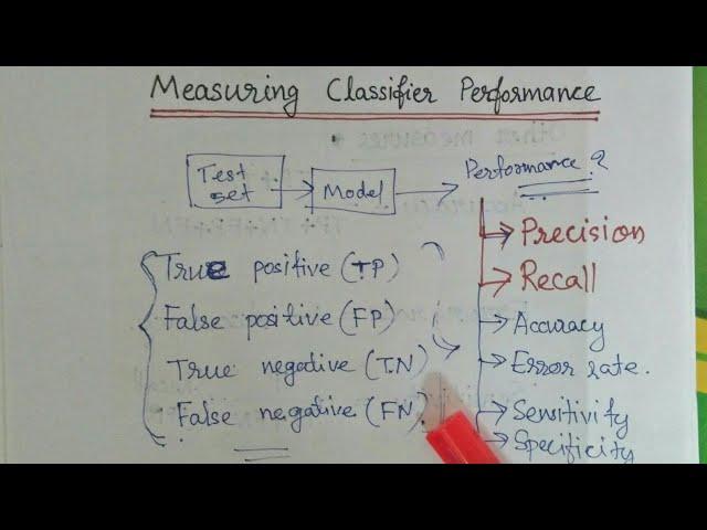 Precision and Recall / TP FP TN FN / Confusion matrix / KTU / Machine learning