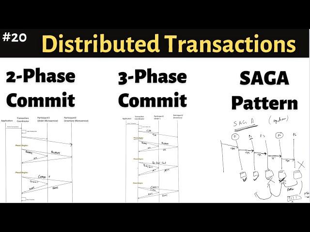 20. Handle Distributed Transactions | Two-Phase Commit (2PC), Three-Phase Commit (3PC), SAGA Pattern