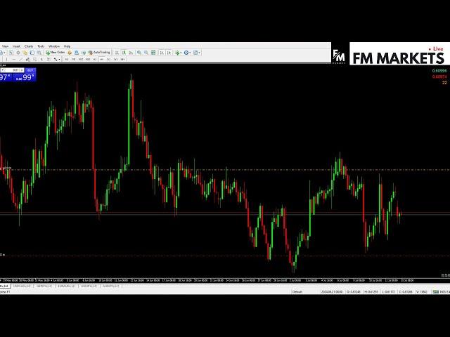 Live Forex Trading Session [Part 1] | 15.07.2024 | LONDON SESSION | FM Markets
