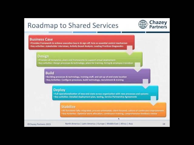 Shared Services Implementation Roadmap & Business Case Webinar