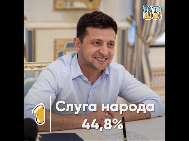 Топ 5  украинских партий, которые проходят в Раду (11.07)