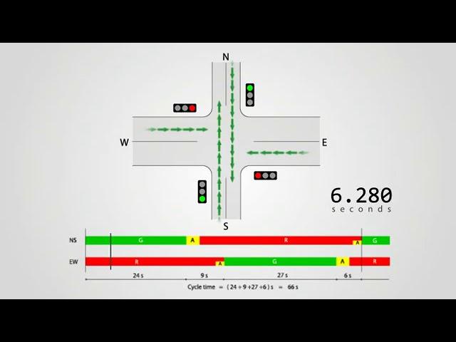 Two phase traffic signal Animated explanation || Traffic studies