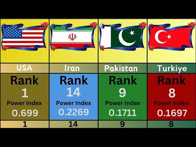 Global military ranking (2024) I Military rank by country