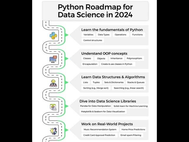 Python Roadmap for Data Science 2024 #artificialintelligence #machinelearning #programminglanguage